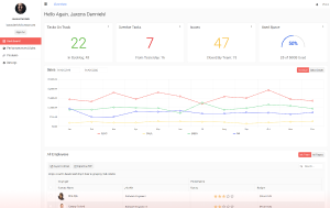 Admin Dashboard Application